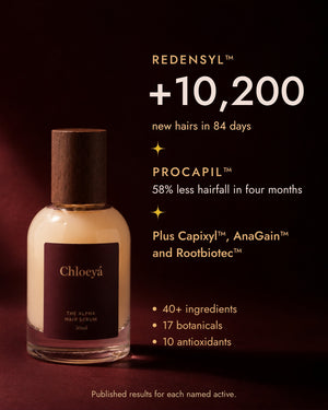Redensyl 10,200 new hairs in 84 days and Procapil 58 percent less hairfall in four months