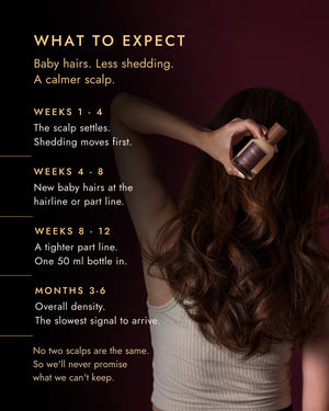 What to expect week by week, from a calmer scalp to overall density