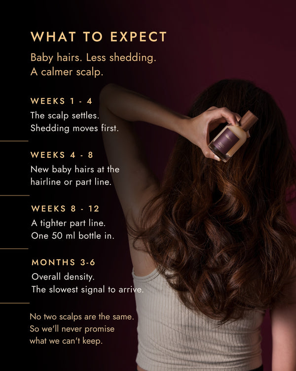 What to expect week by week, from a calmer scalp to overall density