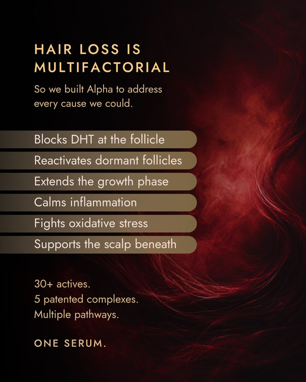 Hair loss is multifactorial: six causes Alpha is built to address, 30+ actives, 5 patented complexes, one serum