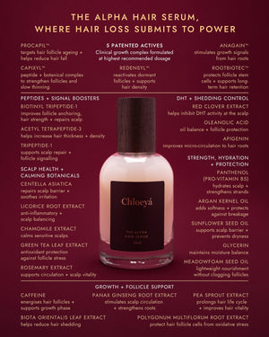 Full ingredient breakdown: five patented actives, peptides, DHT control, botanicals