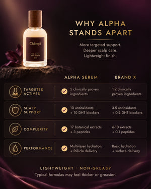 Why Alpha stands apart: the Alpha Hair Serum compared with a typical serum on targeted actives, scalp support, complexity and performance