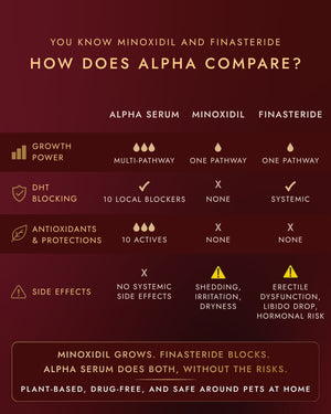 How does Alpha compare with Minoxidil and Finasteride: growth power, DHT blocking, antioxidants and side effects