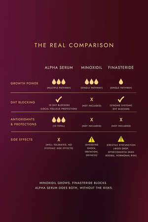 The Alpha Hair Serum