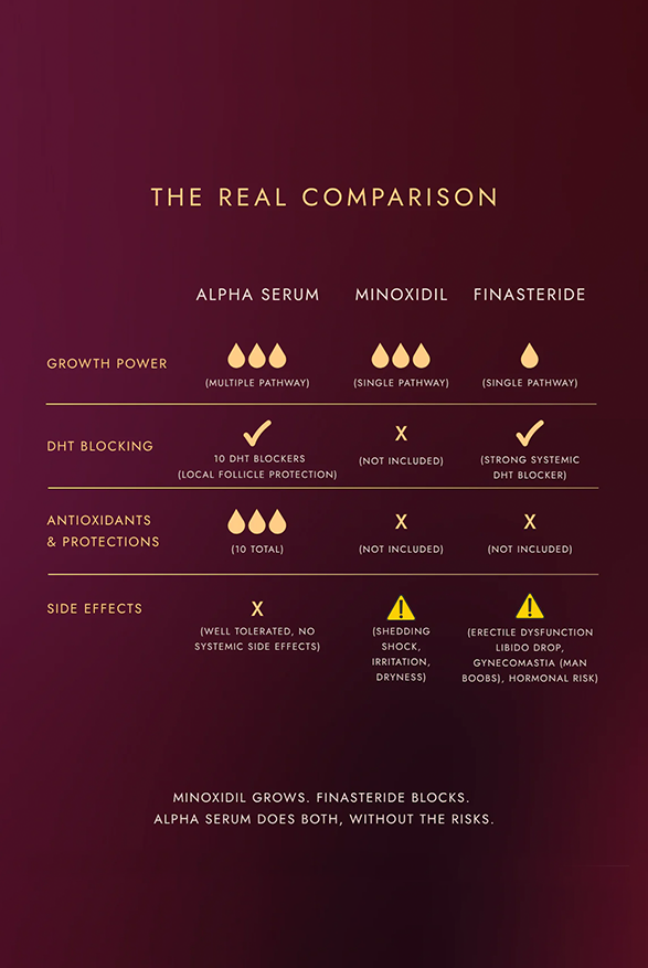 The Alpha Hair Serum